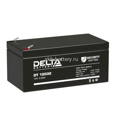АКБ DELTA DT 12032